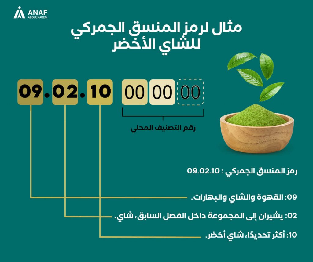 hs code الرمز المنسق الجمركي شرح التكويد السلعي