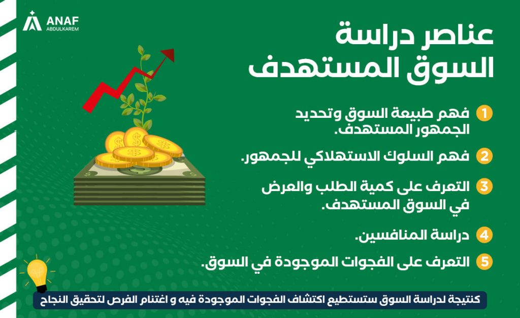 عناصر دراسة السوق