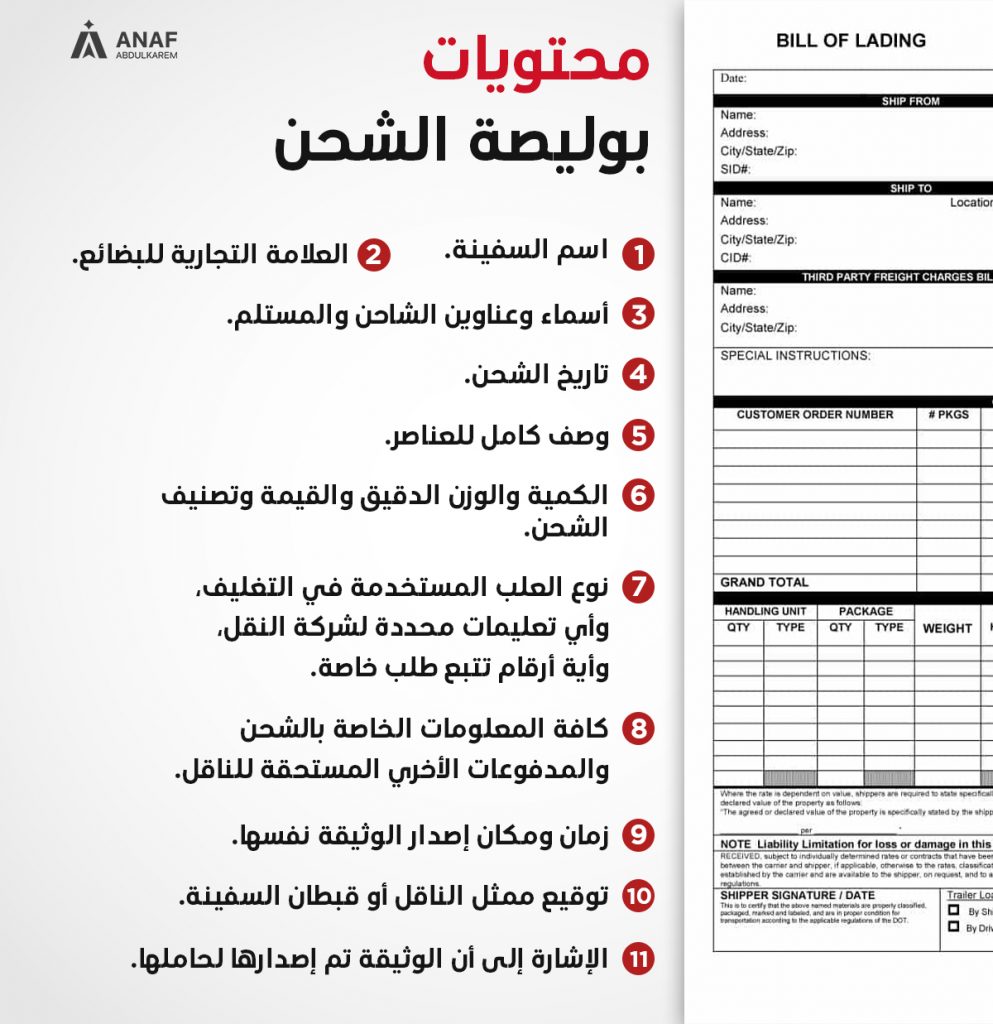 محتويات بوليصة الشحن عند التخليص الجمركي فى مصر