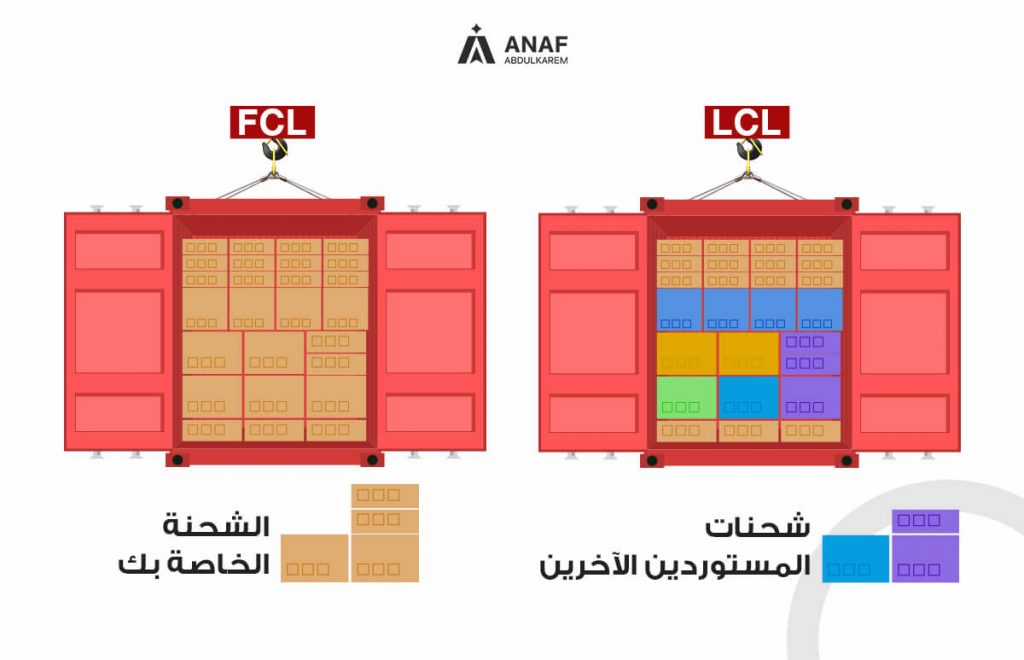 الفرق بين FCL و LCL
الحاوية المشتركة والحاوية الخاصة