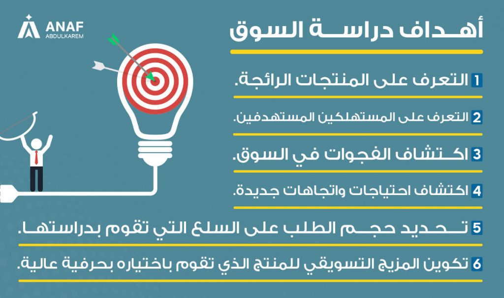 اهداف دراسة السوق