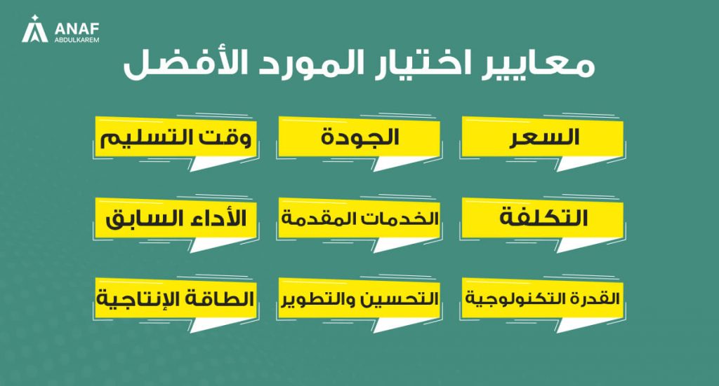معايير اختيار افضل مورد عند الاستيراد