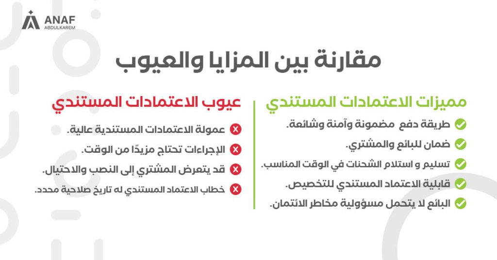 مميزات وعيوب الدفع بالاعتمادات المستندية