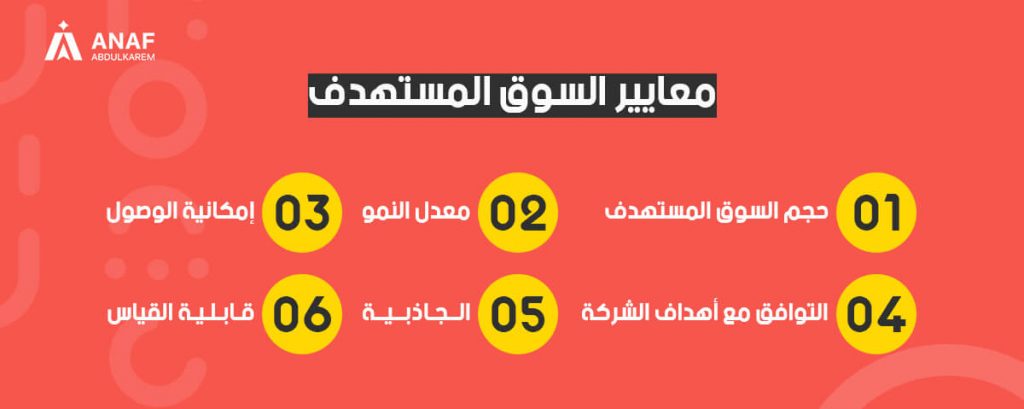 معايير اختيار السوق المستهدف
