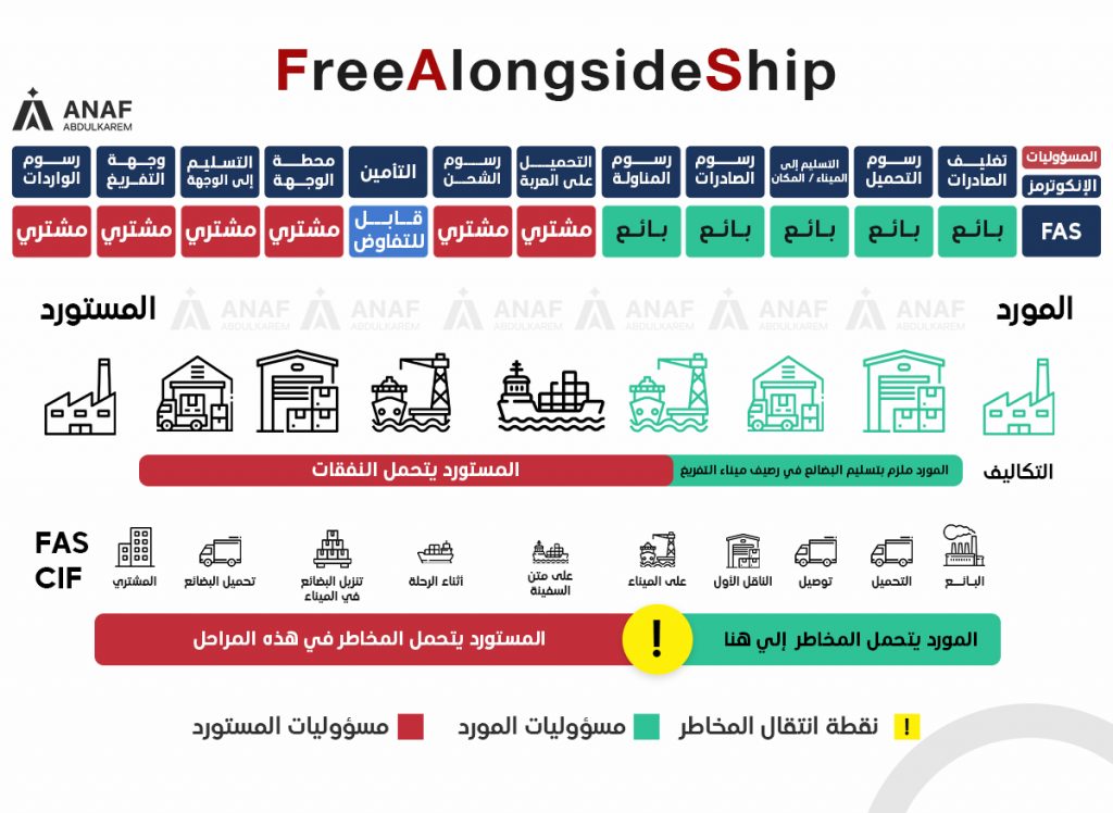 معنى FAS في الشحن