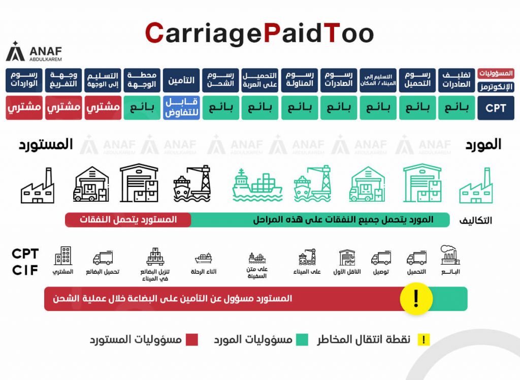 معنى CPT في الشحن