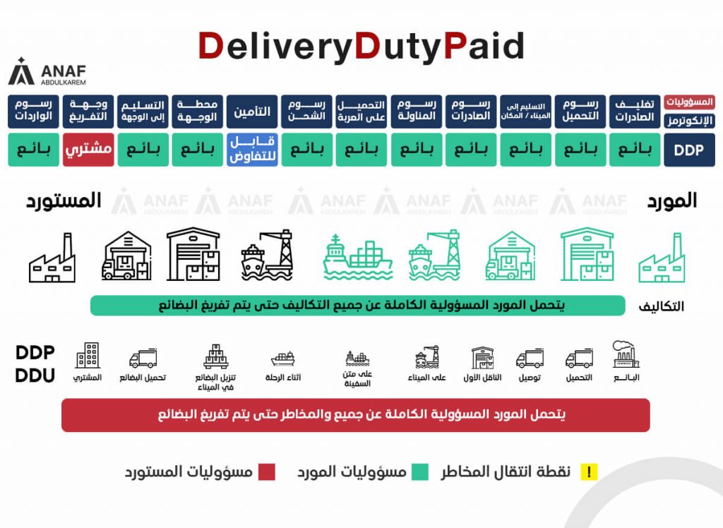 معنى ddp في الشحن