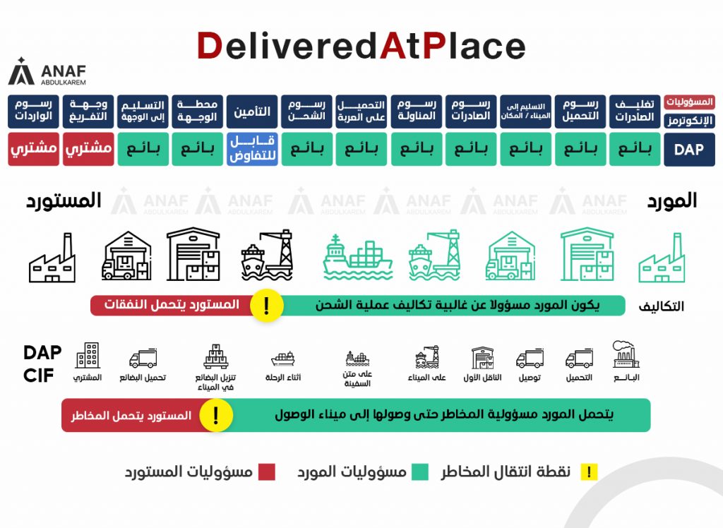 معنى dap في الشحن - انكوترمز dap