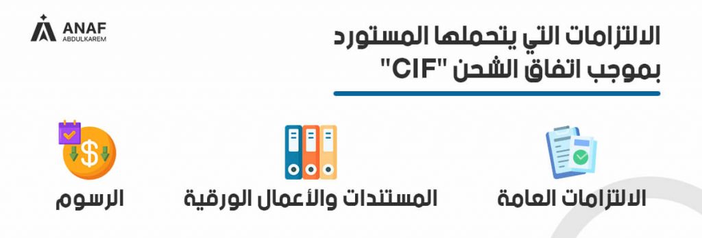 1. الالتزامات والرسوم والأعمال الورقية التي يتحملها المستورد بموجب اتفاق CIF