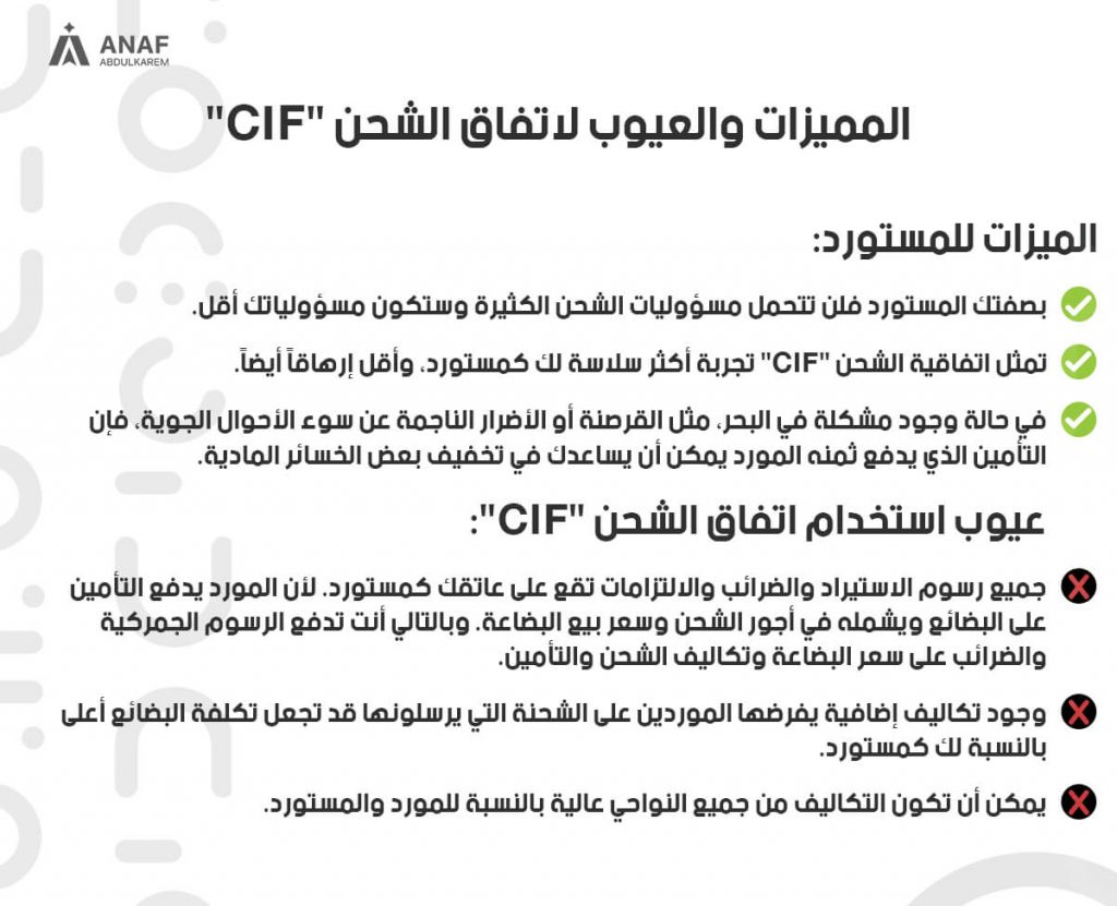 مميزات وعيوب اتفاق الشحن "CIF"