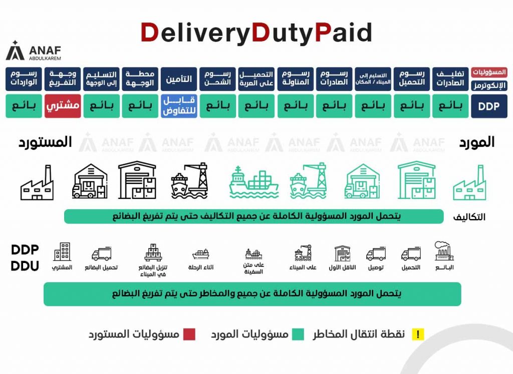  معنى DDP في الشحن
