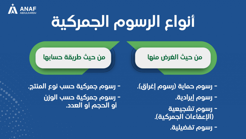 أنواع الرسوم الجمركية
