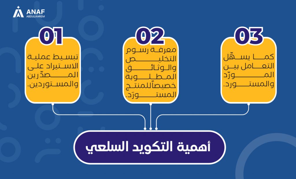 أهمية التكويد السلعي لحساب الرسوم الجمركية
